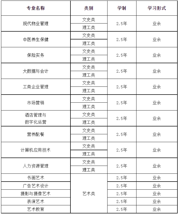 北京市石景山区业余大学成考