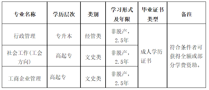 北京市总工会职工大学成考