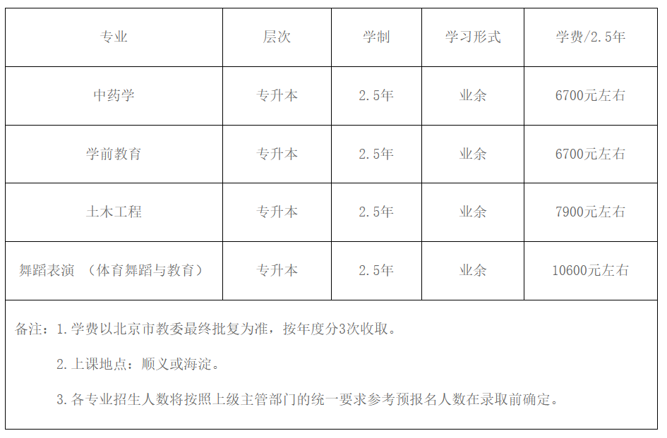 北京城市学院成考