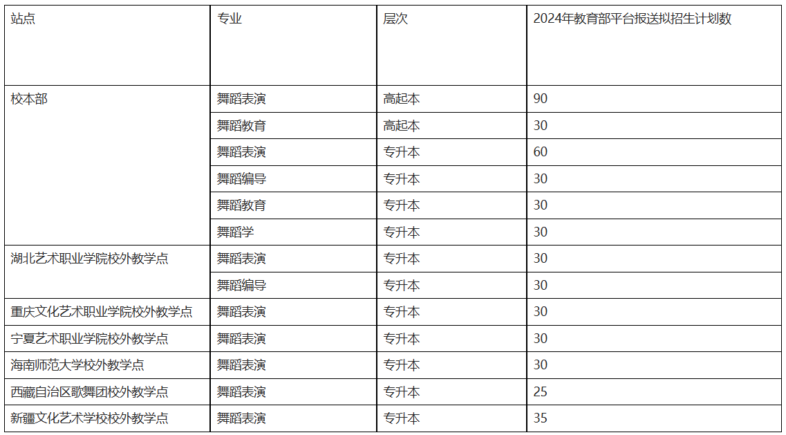 北京舞蹈学院成考