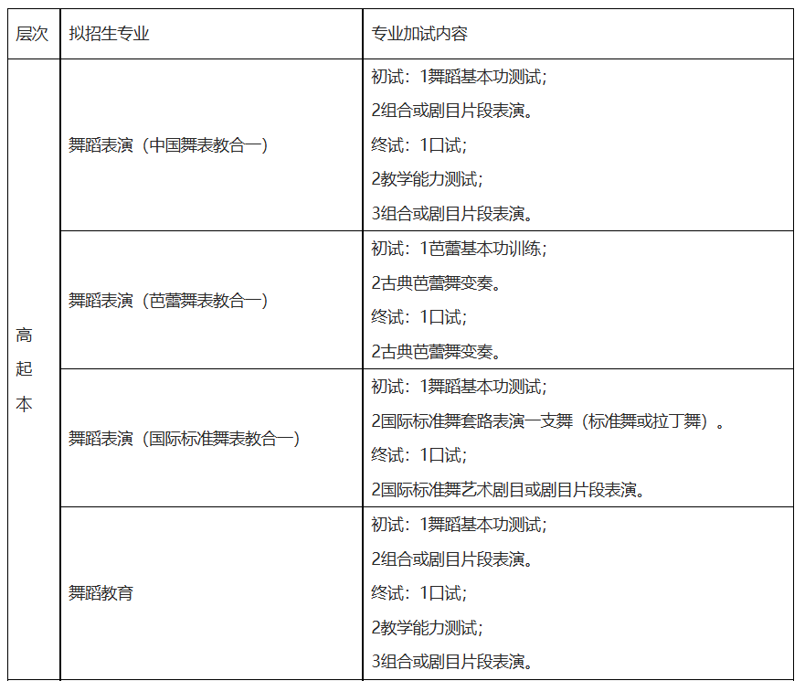 北京舞蹈学院成考