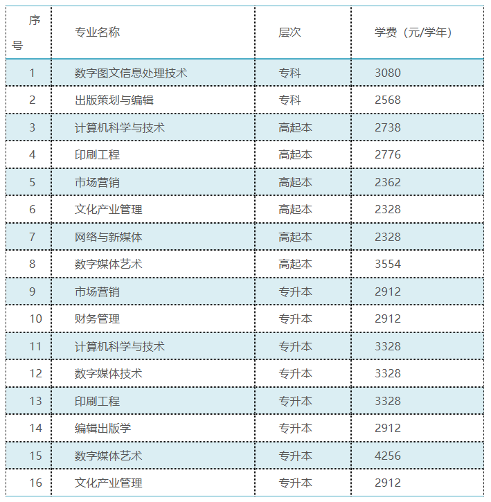 北京印刷学院成考