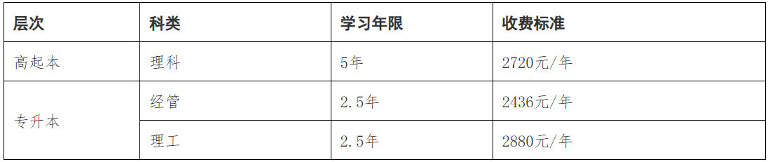 北京化工大学成考