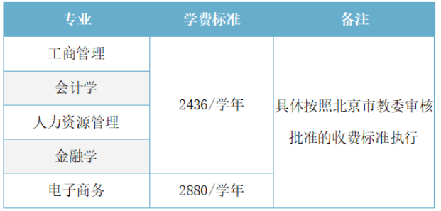 对外经济贸易大学成考
