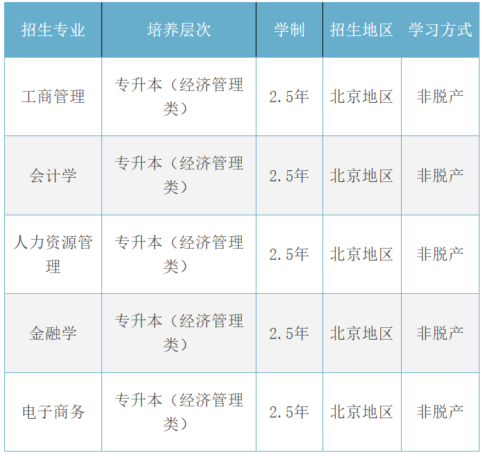 北京对外经济贸易大学成考
