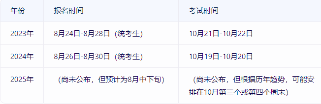 北京成考考试时间