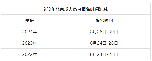 北京成考