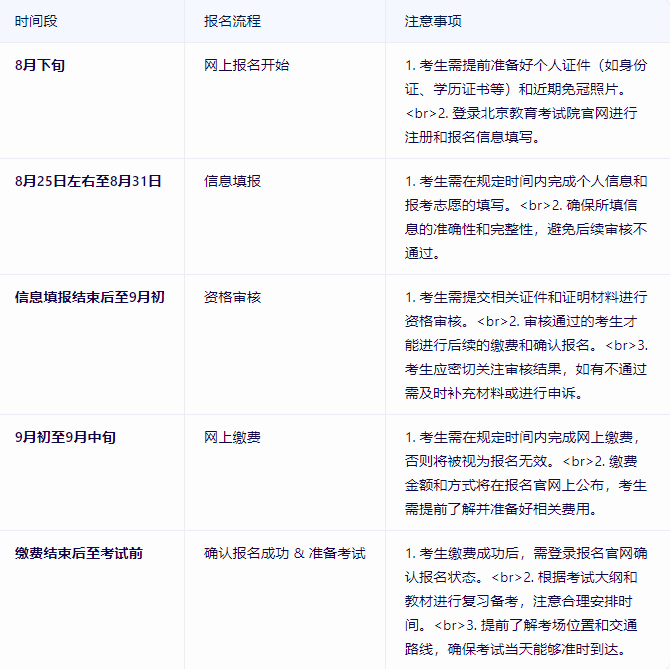 北京成人高考报名时间