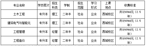 北京建筑大学成考