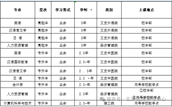 北京成考 北京成考