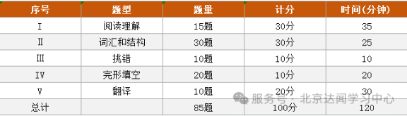 北京成人高考