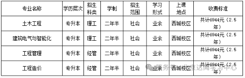 北京成人高考网上报名 北京成人高考网上报名