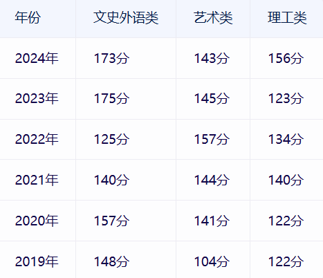 北京成考
