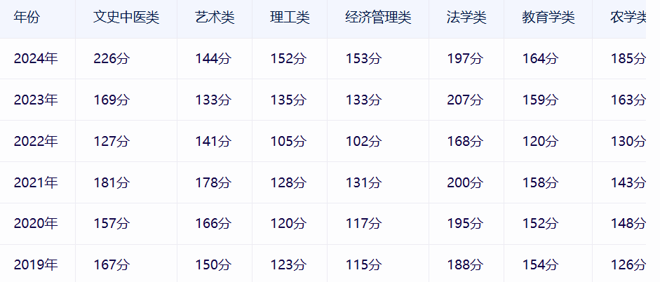 北京成考