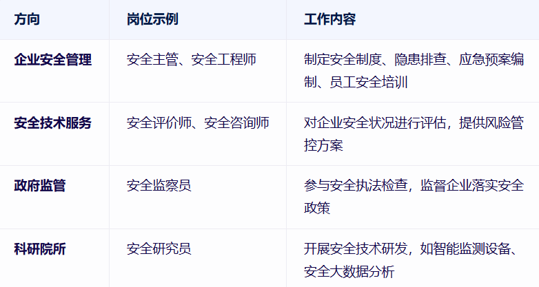 中国石油大学成考