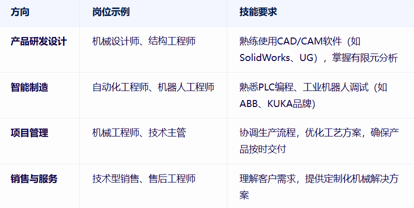 中国石油大学成考