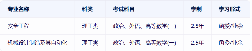 中国石油大学成考