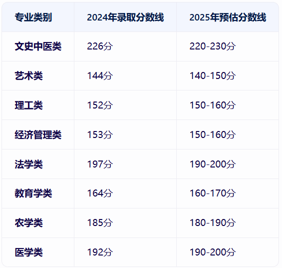 中国地质大学成考