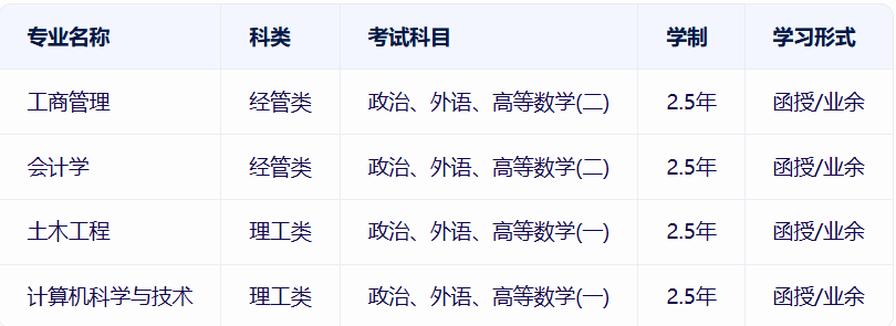 中国地质大学成考