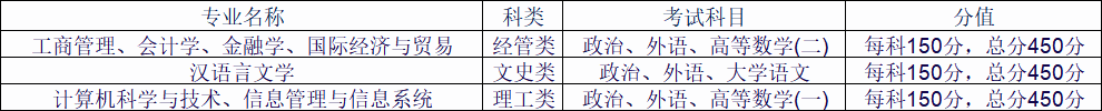 北京外国语大学成考