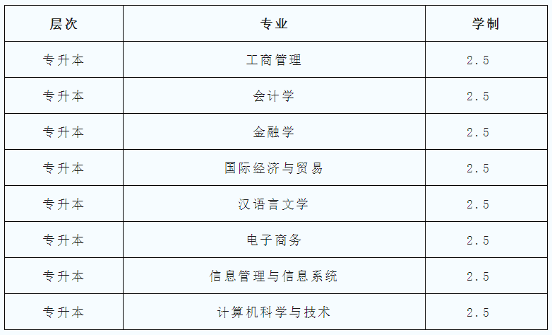 北京外国语大学成人高考