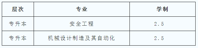 中国石油大学成考
