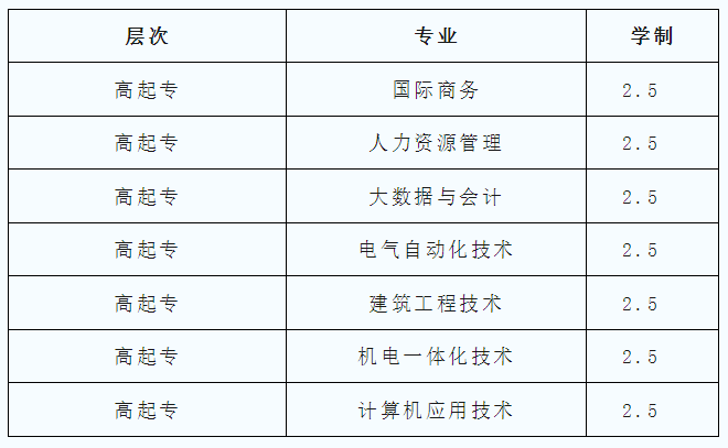 首钢工学院成人高考
