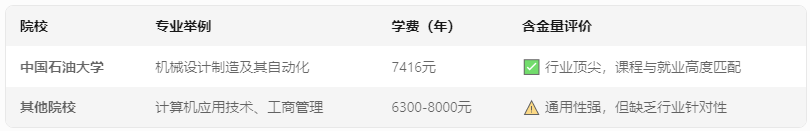 中国石油大学成考