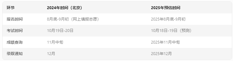 中国石油大学成考