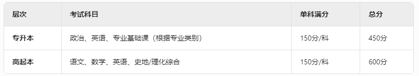 北京成考