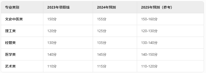 北京成考