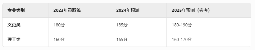 北京成考