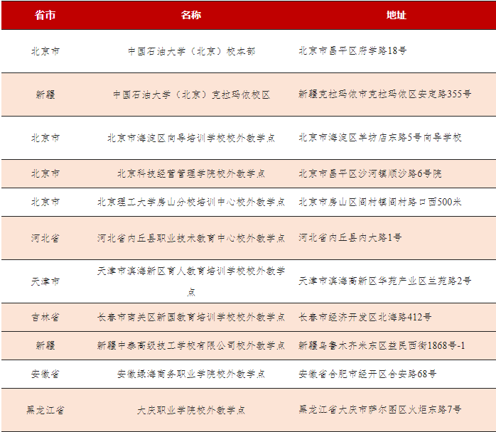 中国石油大学成考