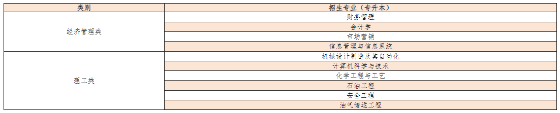 中国石油大学成考