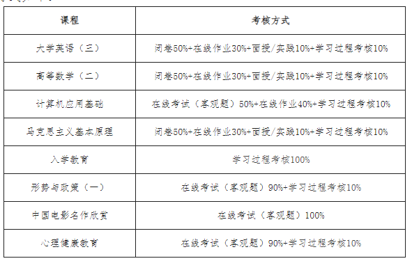 中国石油大学成考