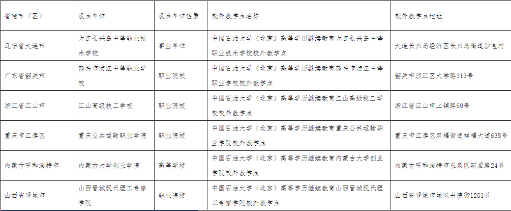 中国石油大学成考