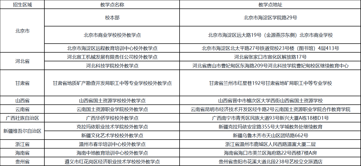 中国地质大学成考