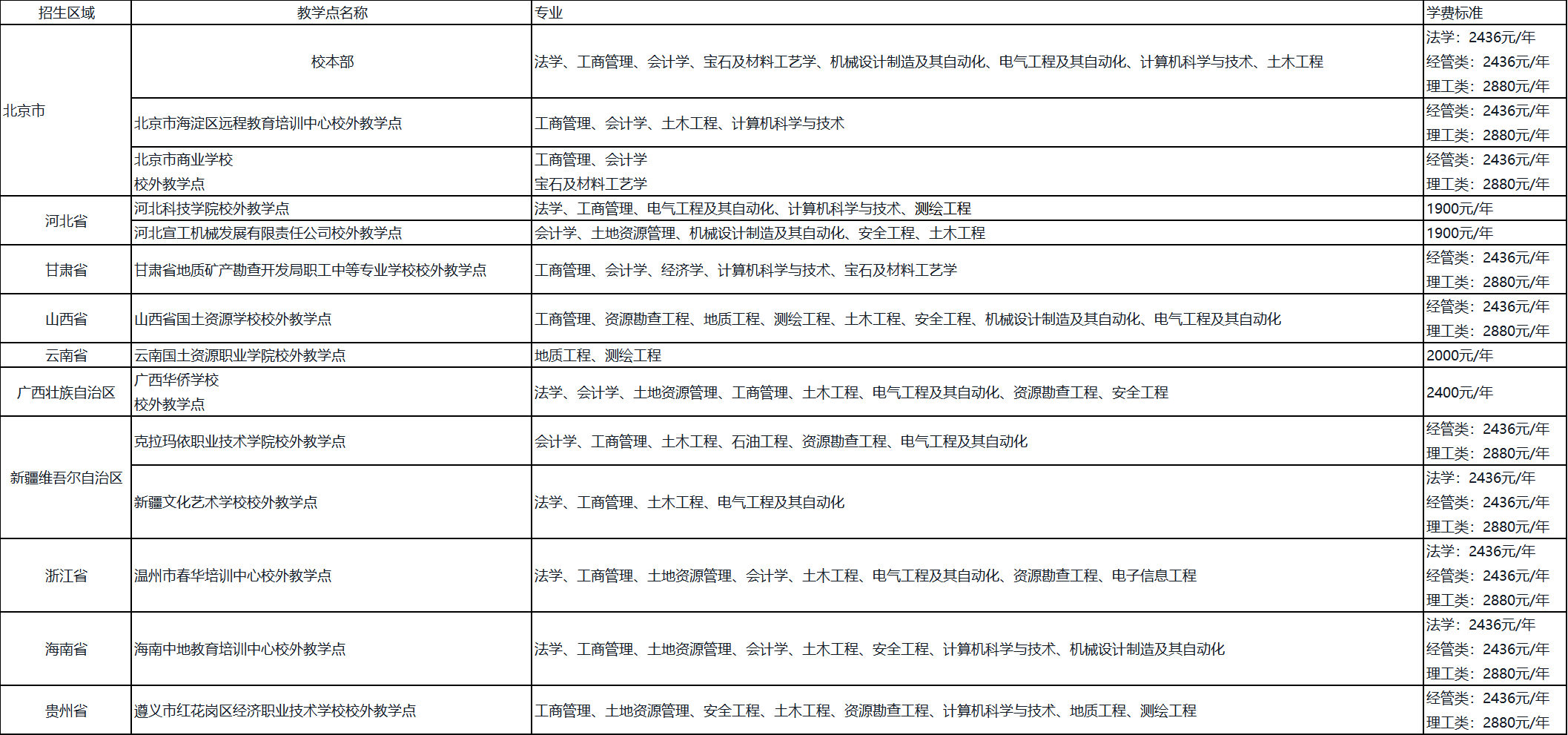 中国地质大学成考