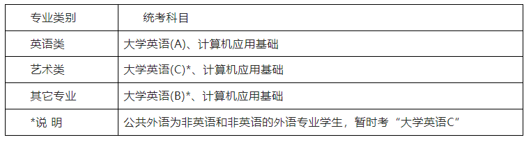 中国地质大学成考