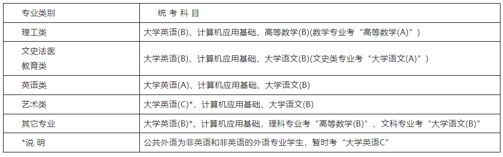 中国地质大学成考