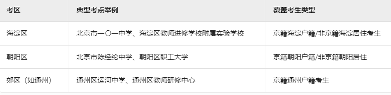 北京成考