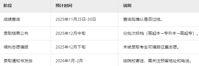 北京成考成绩查询