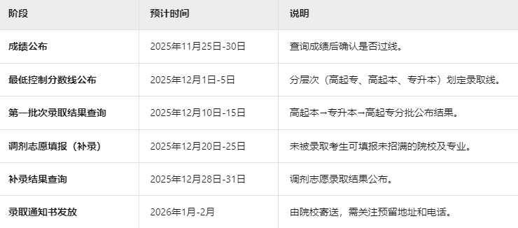 北京成考录取查询
